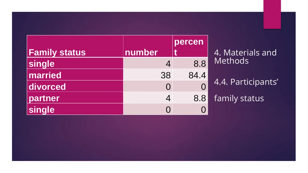 “COVID-19 effects on language use by immigrants in - slide 13 of 38