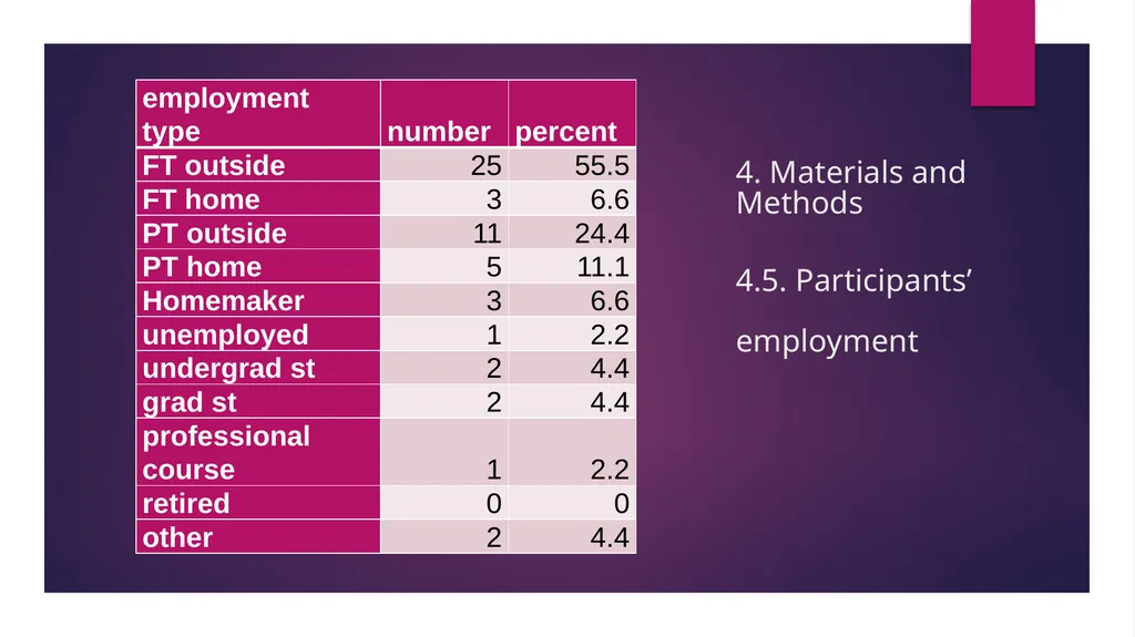 “COVID-19 effects on language use by immigrants in - slide 14 of 38