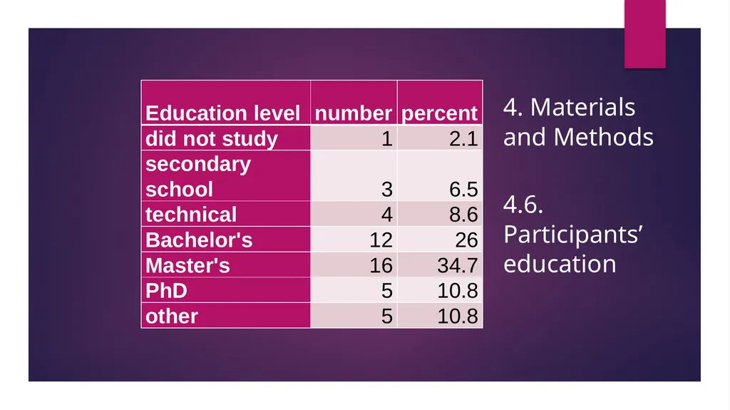 “COVID-19 effects on language use by immigrants in - slide 15 of 38