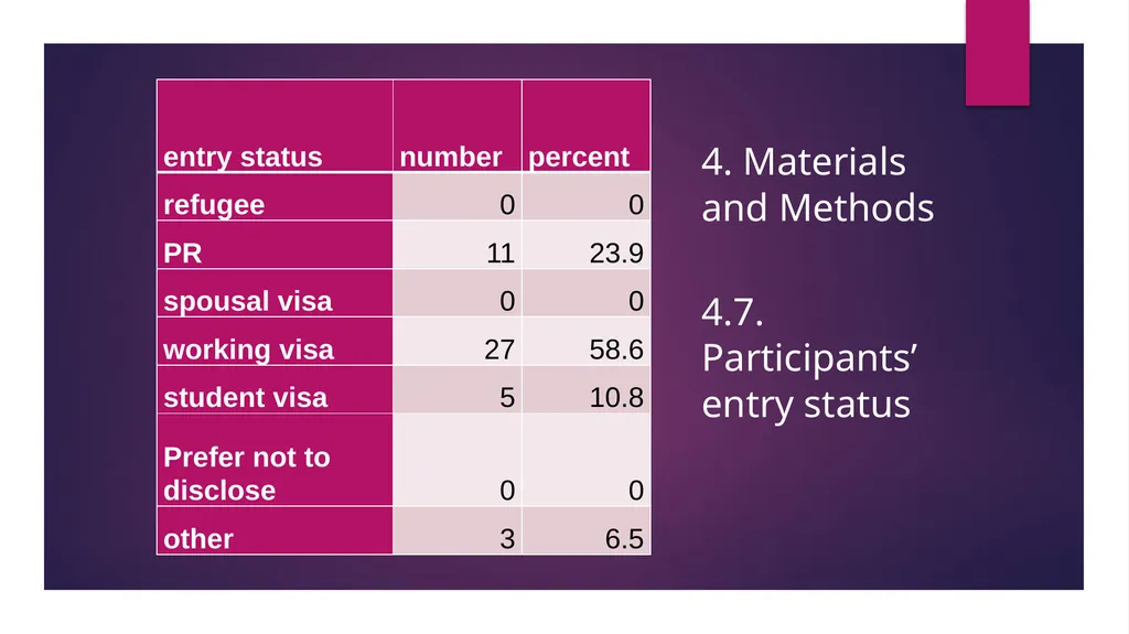“COVID-19 effects on language use by immigrants in - slide 16 of 38