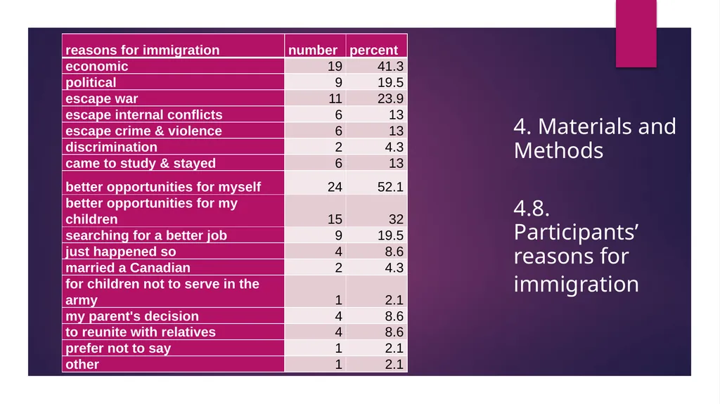 “COVID-19 effects on language use by immigrants in - slide 17 of 38