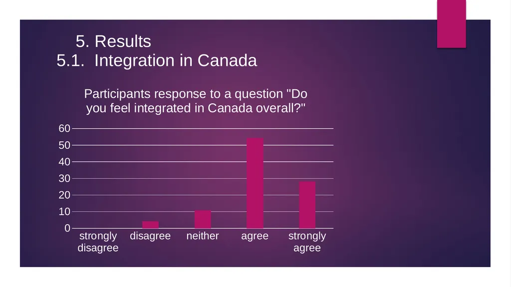 “COVID-19 effects on language use by immigrants in - slide 18 of 38