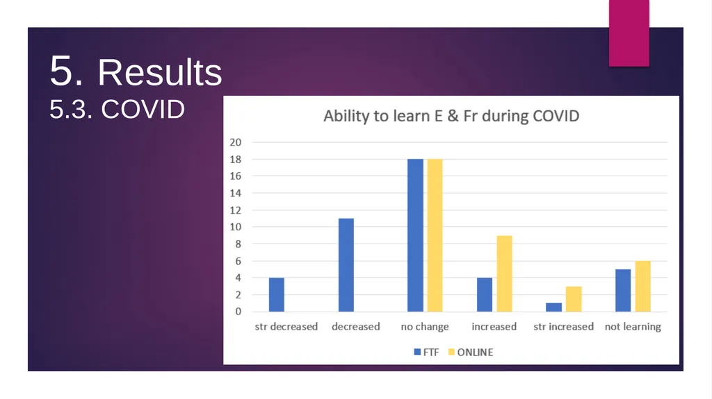 “COVID-19 effects on language use by immigrants in - slide 30 of 38