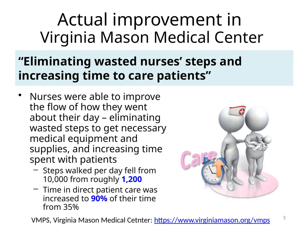 KAIZEN activities for improving health care and - slide 5 of 17