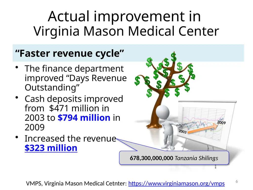 KAIZEN activities for improving health care and - slide 6 of 17