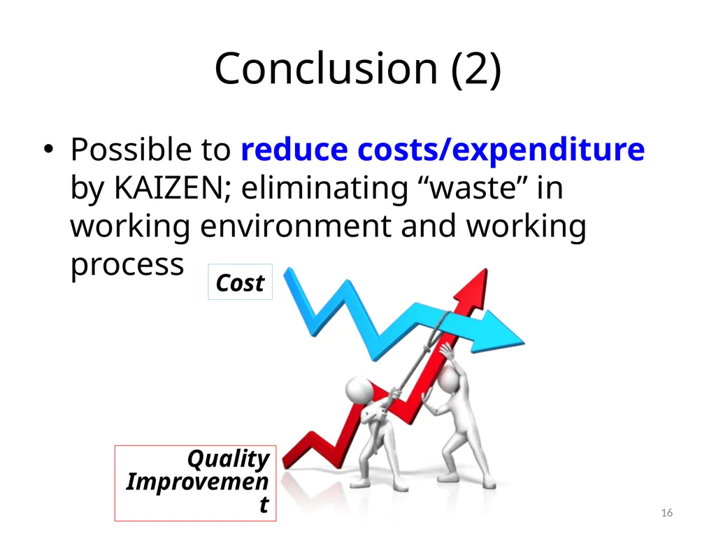 KAIZEN activities for improving health care and - slide 16 of 17