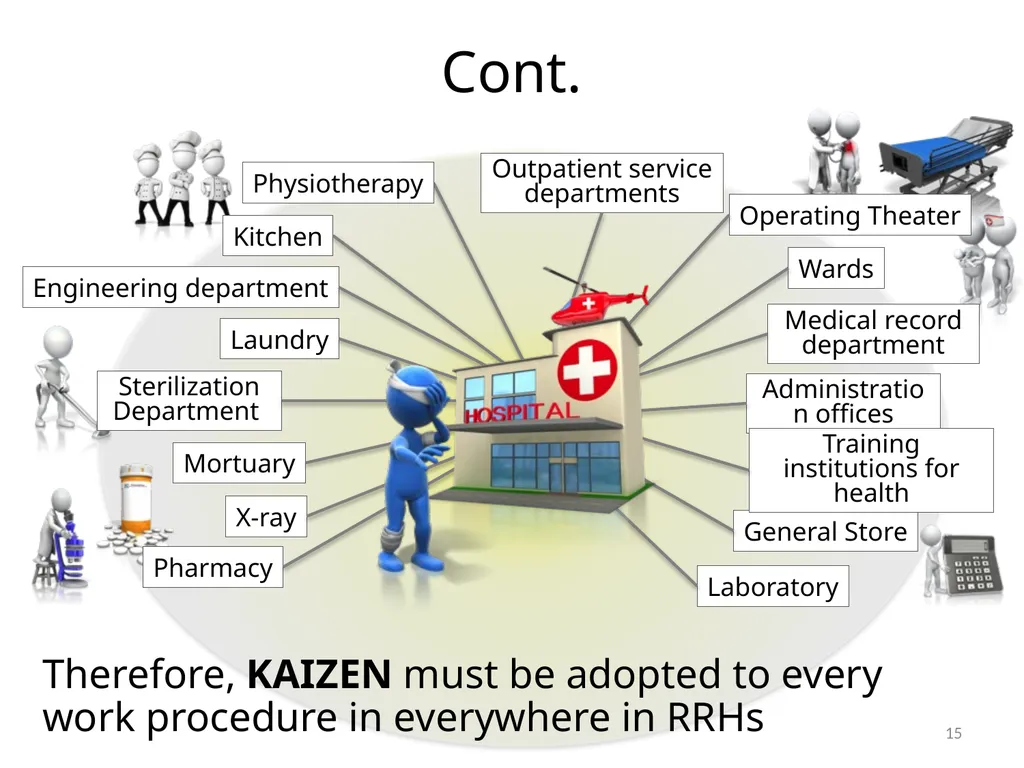 KAIZEN activities for improving health care and - slide 15 of 17