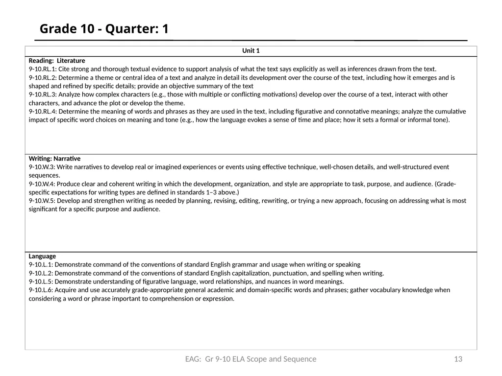 Common Core State Standards EPAA HSS Scope & - slide 13 of 20