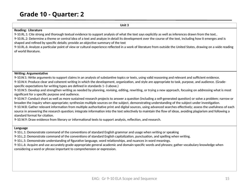 Common Core State Standards EPAA HSS Scope & - slide 15 of 20