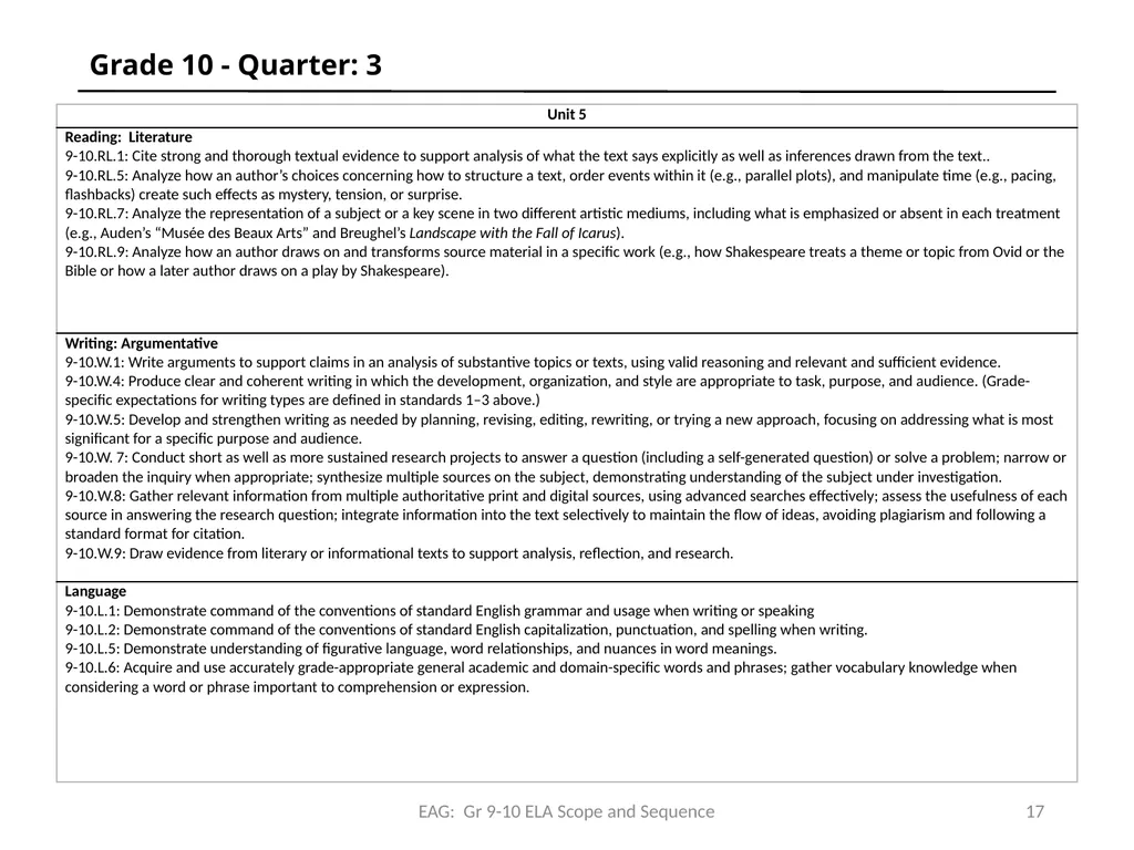 Common Core State Standards EPAA HSS Scope & - slide 17 of 20