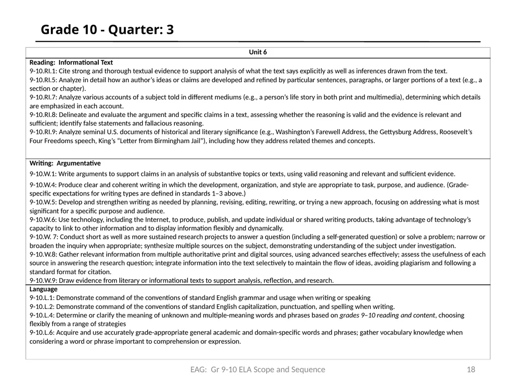 Common Core State Standards EPAA HSS Scope & - slide 18 of 20