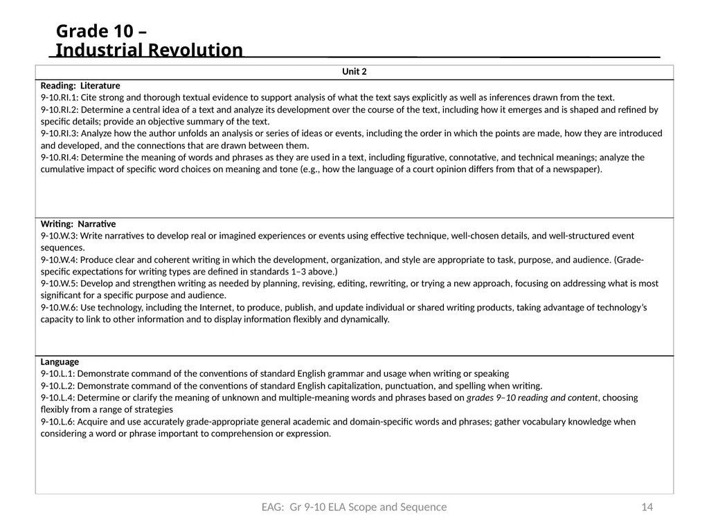 Common Core State Standards EPAA HSS Scope & - slide 14 of 20