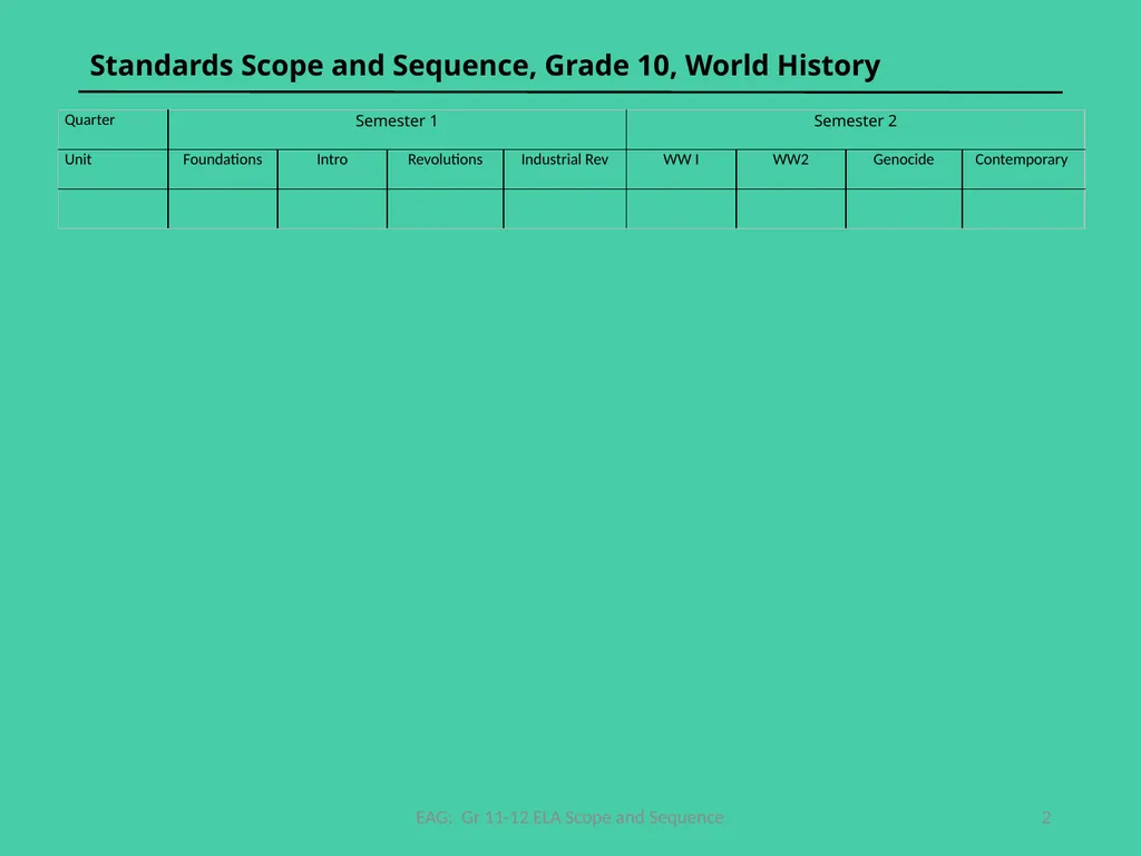 Common Core State Standards EPAA HSS Scope & - slide 2 of 20