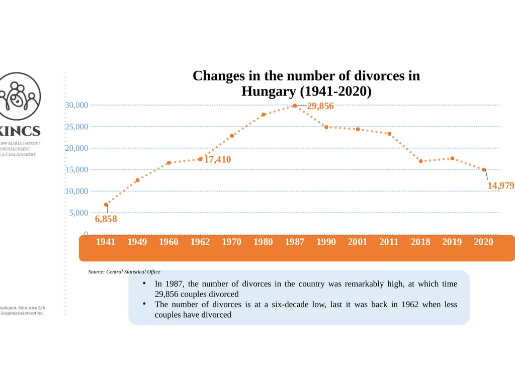 Addressing the demographic challenges by - slide 10 of 14