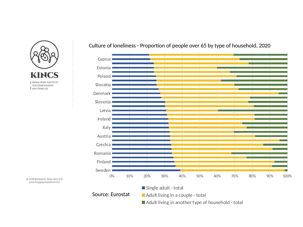 Addressing the demographic challenges by - slide 5 of 14