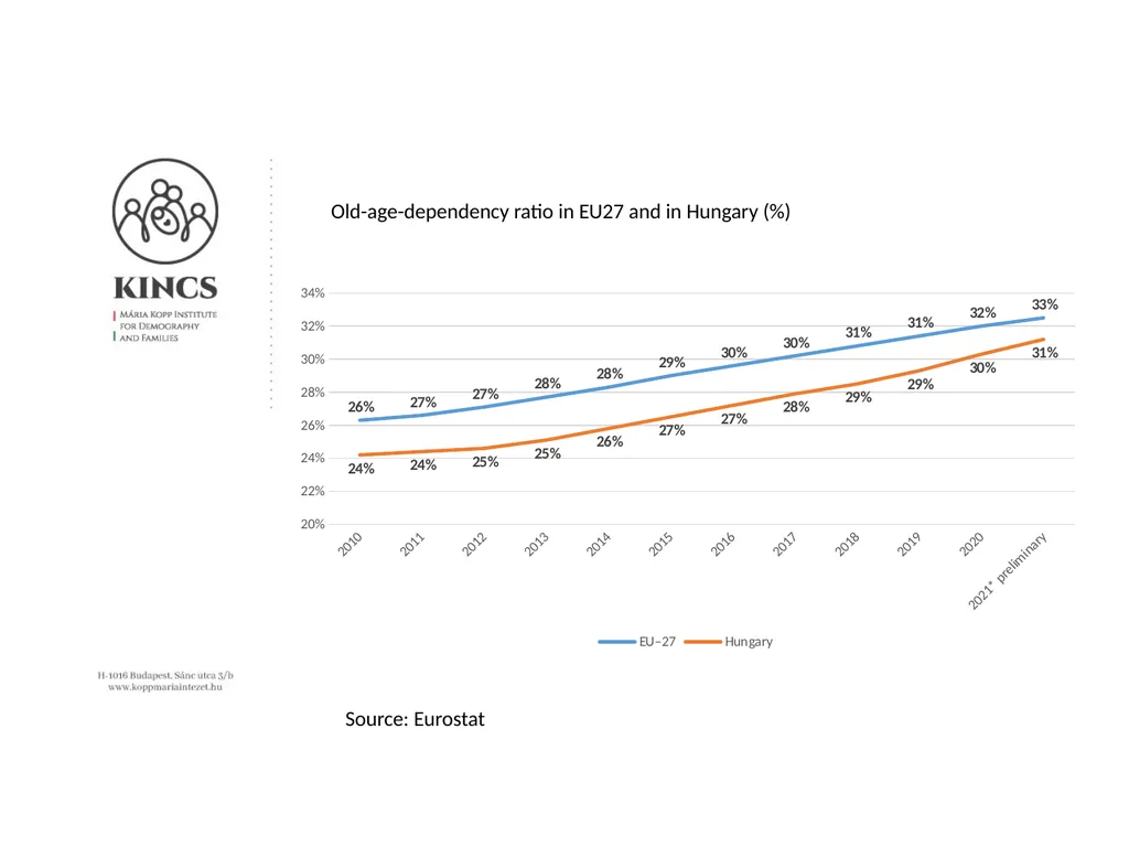 Addressing the demographic challenges by - slide 4 of 14