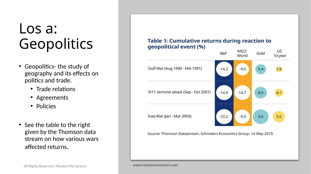Economics-2 Introduction to Geo Politics Reading - slide 3 of 23