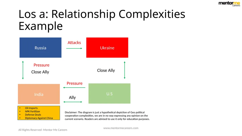 Economics-2 Introduction to Geo Politics Reading - slide 5 of 23