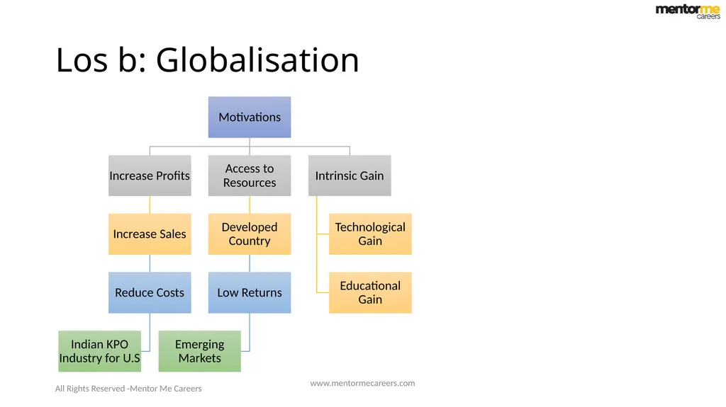 Economics-2 Introduction to Geo Politics Reading - slide 9 of 23