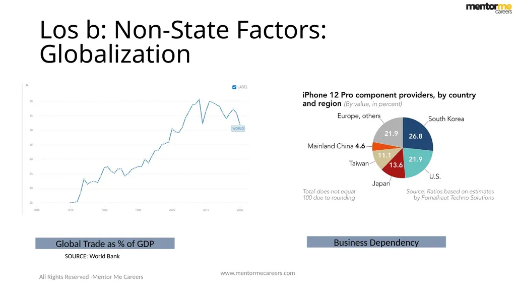 Economics-2 Introduction to Geo Politics Reading - slide 8 of 23