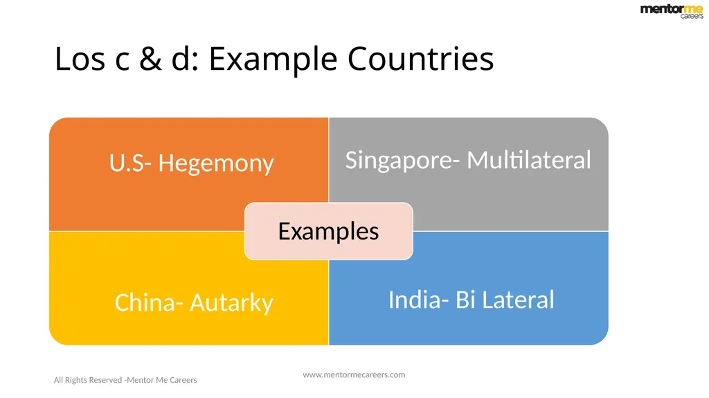 Economics-2 Introduction to Geo Politics Reading - slide 12 of 23