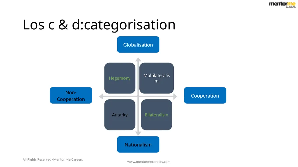 Economics-2 Introduction to Geo Politics Reading - slide 11 of 23