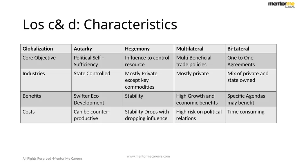 Economics-2 Introduction to Geo Politics Reading - slide 13 of 23