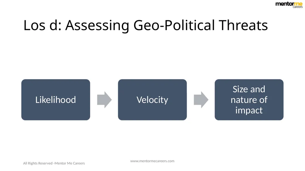 Economics-2 Introduction to Geo Politics Reading - slide 21 of 23