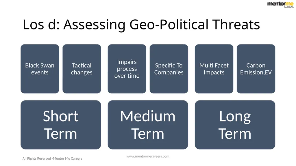 Economics-2 Introduction to Geo Politics Reading - slide 22 of 23