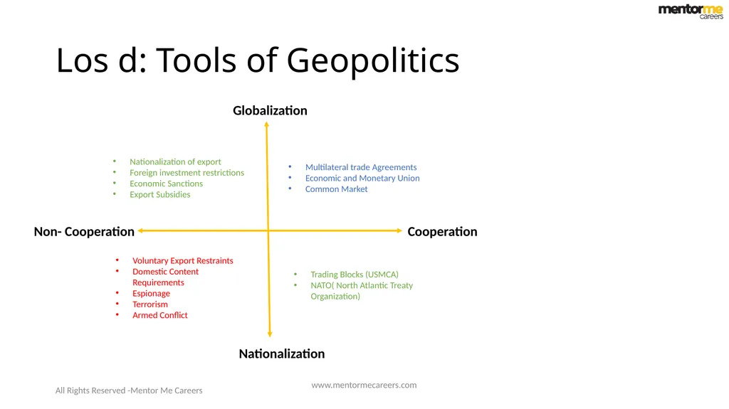 Economics-2 Introduction to Geo Politics Reading - slide 14 of 23