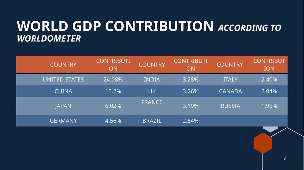AFRICA: RIDING THE CREST OF GLOBAL ECONOMIC AND - slide 8 of 16