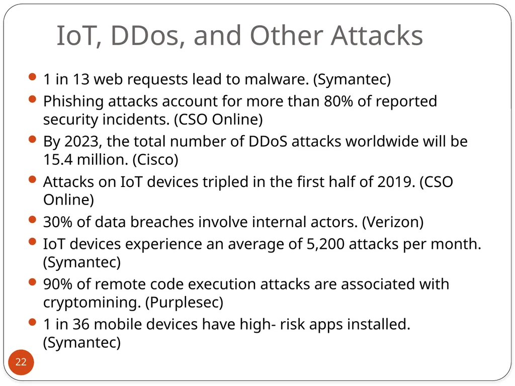 MODULE 7: SECURITY IN ICT Session 1: Introduction - slide 20 of 21