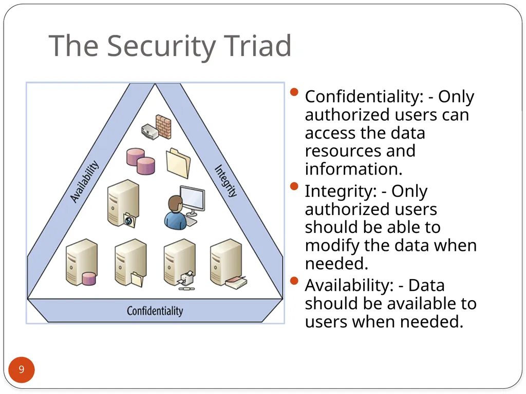 MODULE 7: SECURITY IN ICT Session 1: Introduction - slide 9 of 21