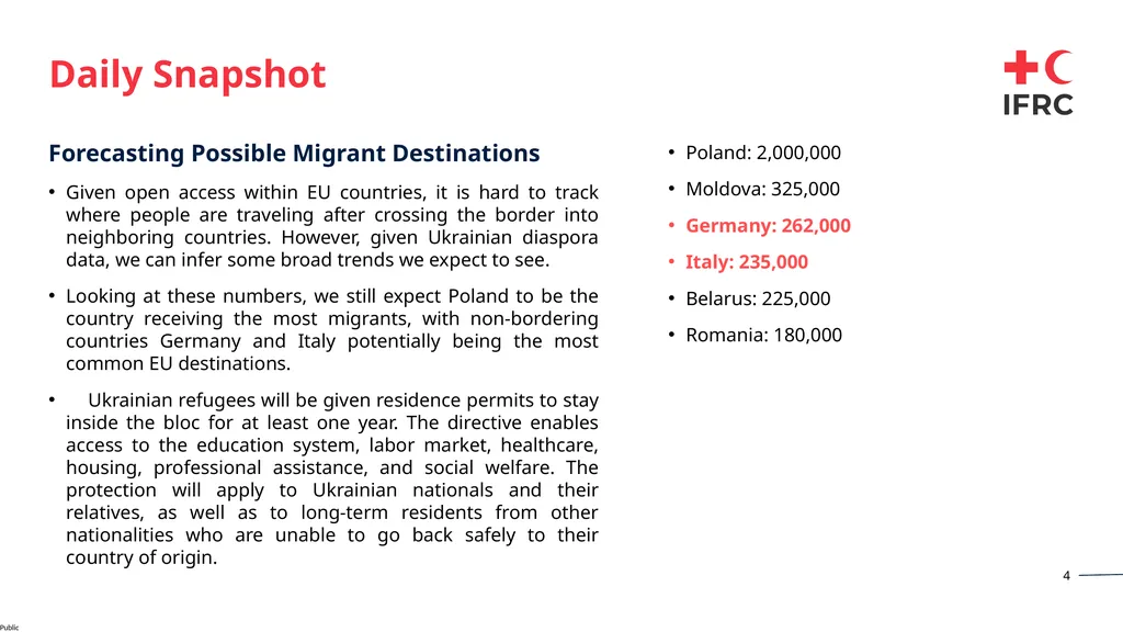 Daily Briefing Ukraine and Impacted Countries - slide 4 of 6