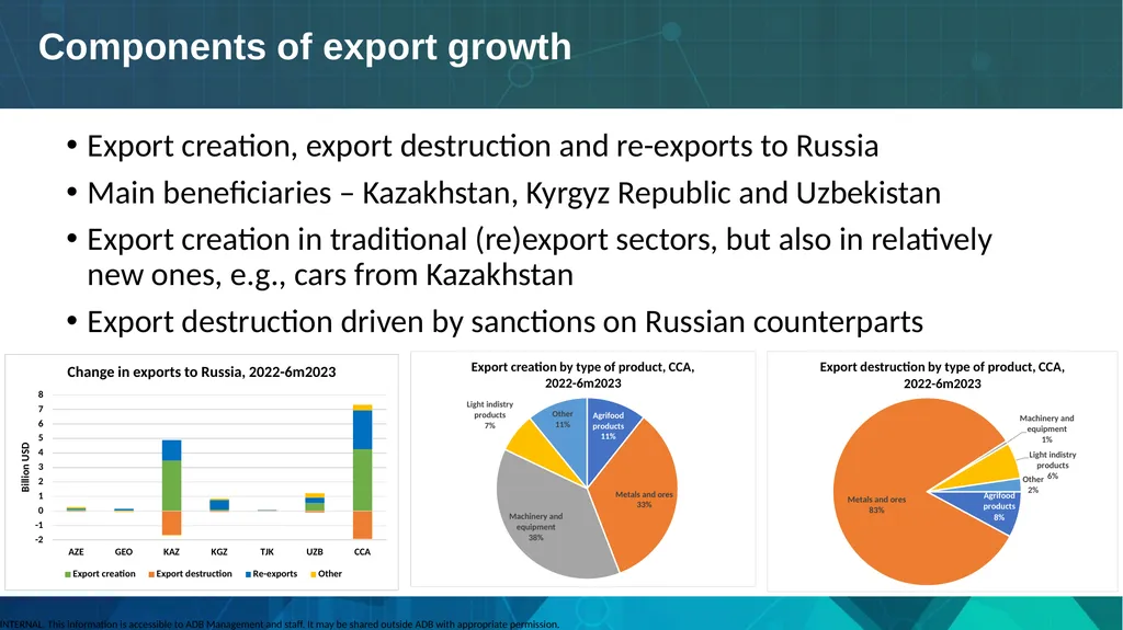 Presentation on CAREC Study: Diversifying Trade - slide 5 of 8