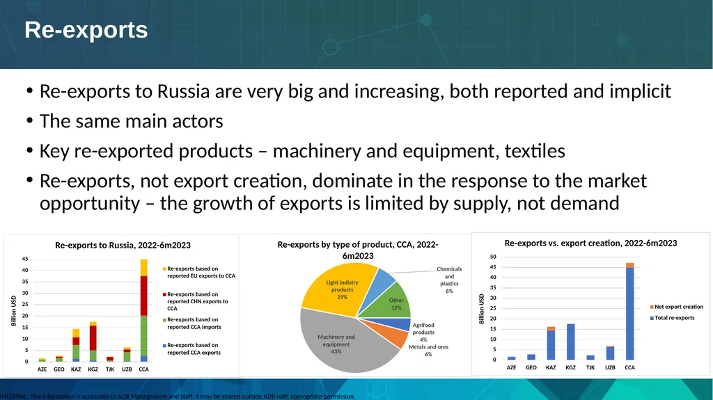 Presentation on CAREC Study: Diversifying Trade - slide 6 of 8
