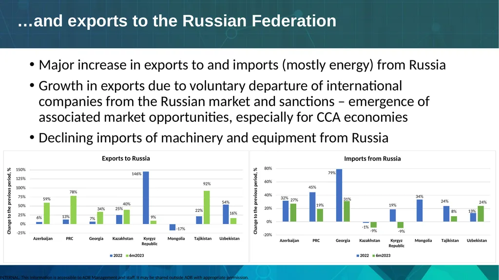 Presentation on CAREC Study: Diversifying Trade - slide 4 of 8