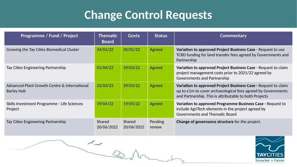 Tay Cities Region Deal Joint Committee PMO Update - slide 9 of 12