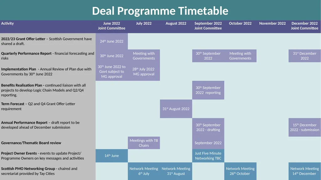 Tay Cities Region Deal Joint Committee PMO Update - slide 2 of 12
