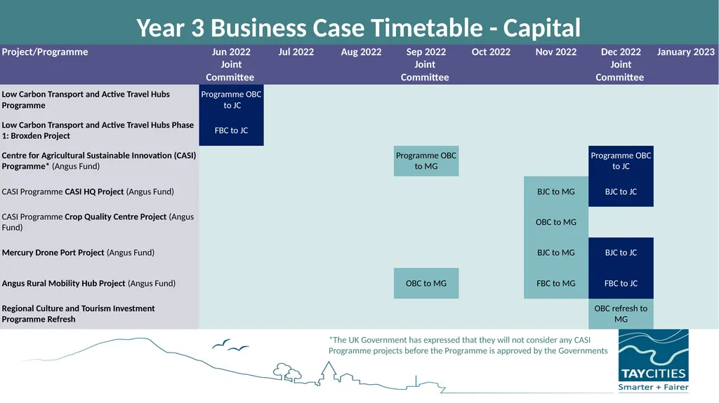 Tay Cities Region Deal Joint Committee PMO Update - slide 5 of 12