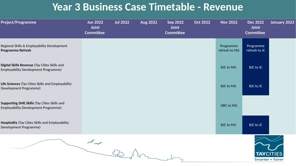 Tay Cities Region Deal Joint Committee PMO Update - slide 6 of 12