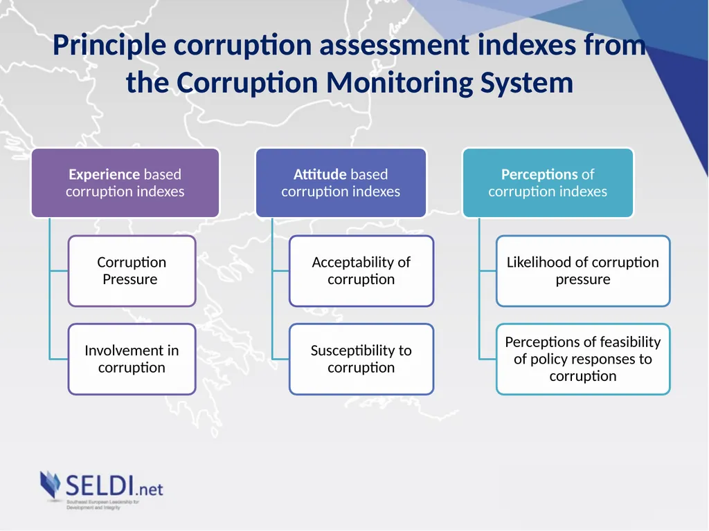 Geopolitics, state capture and peak corruption. - slide 4 of 10