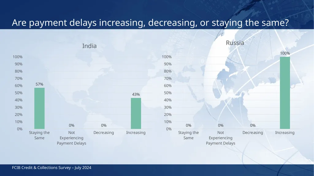 FCIB Credit & Collections Survey July 2024 India, - slide 6 of 13