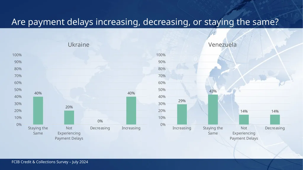 FCIB Credit & Collections Survey July 2024 India, - slide 7 of 13
