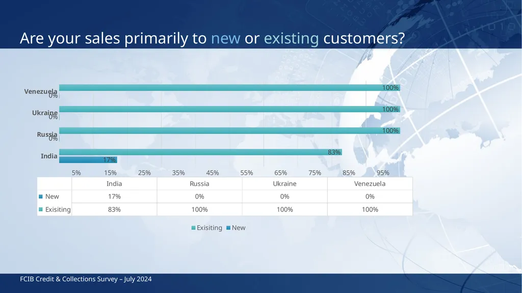 FCIB Credit & Collections Survey July 2024 India, - slide 2 of 13