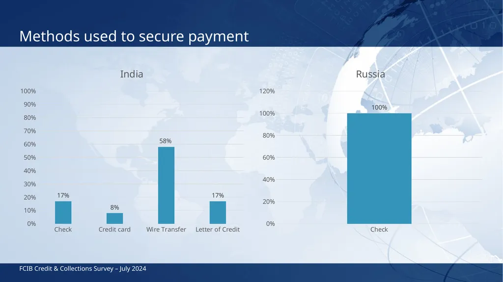 FCIB Credit & Collections Survey July 2024 India, - slide 10 of 13