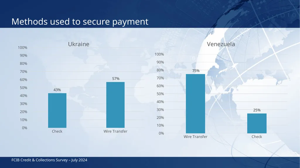 FCIB Credit & Collections Survey July 2024 India, - slide 11 of 13