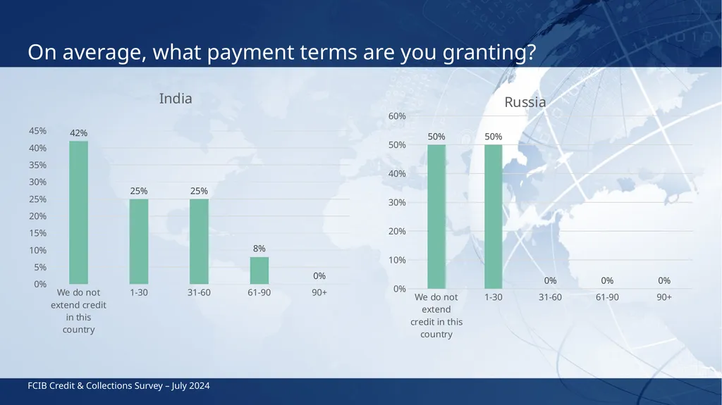 FCIB Credit & Collections Survey July 2024 India, - slide 3 of 13