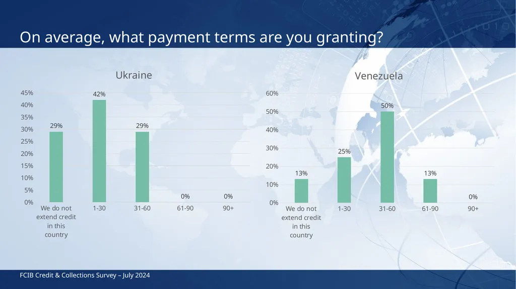 FCIB Credit & Collections Survey July 2024 India, - slide 4 of 13