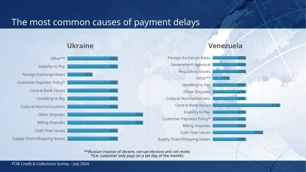 FCIB Credit & Collections Survey July 2024 India, - slide 9 of 13